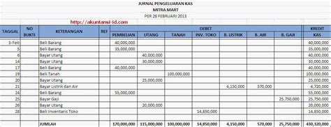 Contoh Jurnal Penerimaan Kas - Download Contoh Lengkap Gratis ️