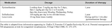 [PDF] [Congenital toxoplasmosis treatment] | Semantic Scholar