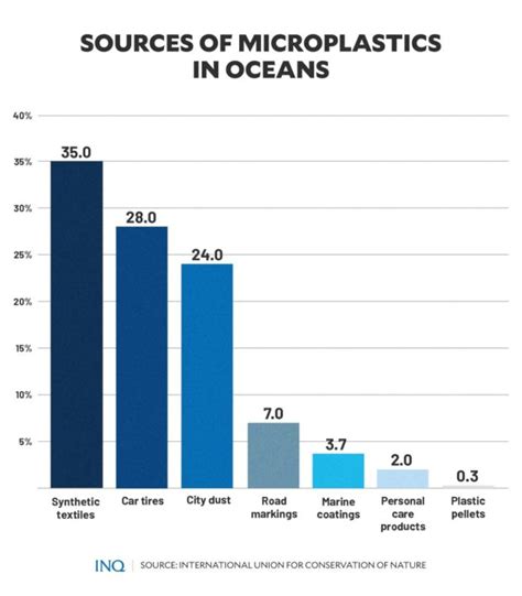 Microplastics: The nearly invisible poison in our oceans | Inquirer News