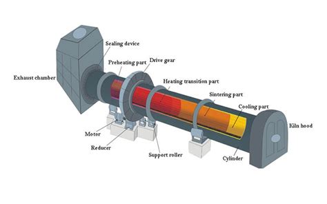 Cement Rotary Kiln - Rotary Kiln - Rotary Kiln Manufacturers | AGICO