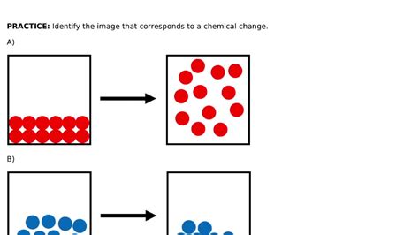 Chemical Change Diagram