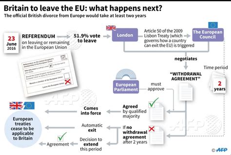 Brexit - Matthew Garrott