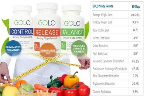 Golo Diet Review – Miosuperhealth