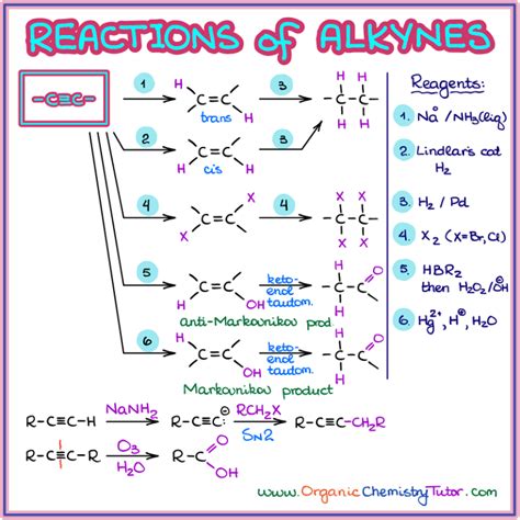 Reactions of Alkynes — Organic Chemistry Tutor