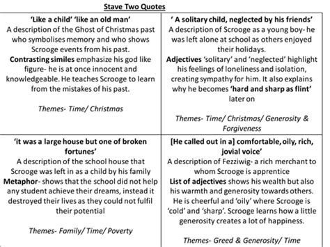 A Christmas Carol- Key Quotes Revision cards by ayshaatiq - Teaching Resources - TES