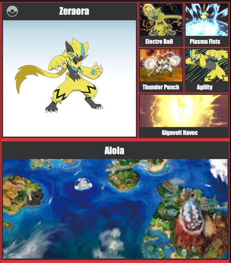 Zeraora Smash Moveset by gamersgold on DeviantArt