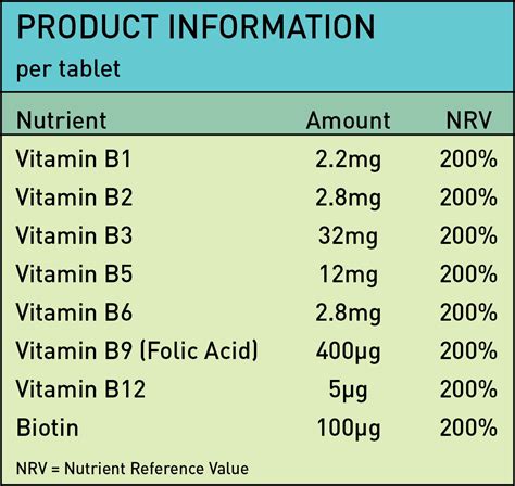 Vitamin B Complex (120 Tablets) – NutriVolv