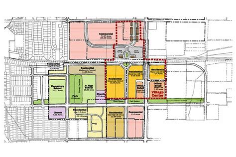 What Is Land Use Planning? | Think Architecture