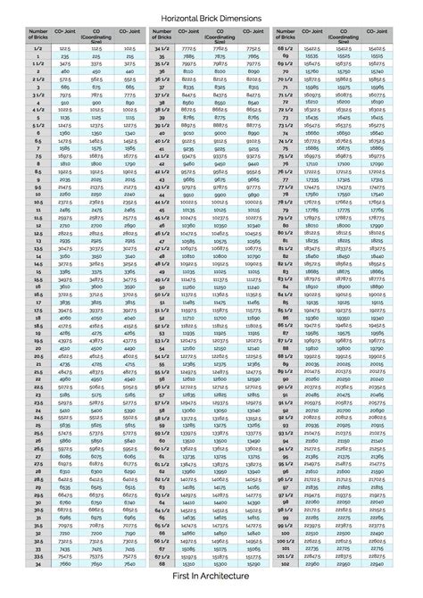Brick Dimensions First In Architecture | First In Architecture