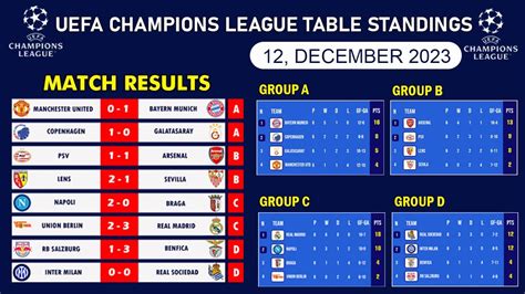 UEFA CHAMPIONS LEAGUE TABLE STANDINGS | CHAMPIONS LEAGUE TABLE | UCL ...