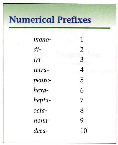 Naming | Scientific method lesson, Scientific method lesson plans, Word problem practice