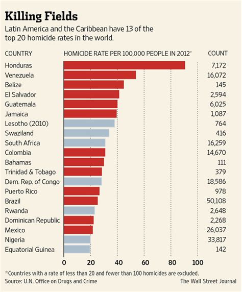 Por que a América Latrina é tão desgraçada? Mais perigosa do que a ...