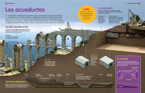 Construction of the aqueduct diagram | Roma, Historia romana, Roma antigua