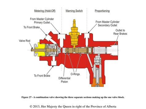 Combi Valve Diagram