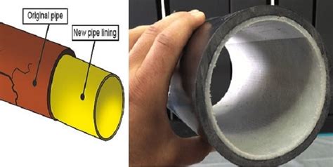 What are Types of Liner Used for Sewer Sanitary System?