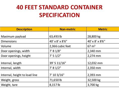 Tare Weight Of 40 Ft Container – Blog Dandk