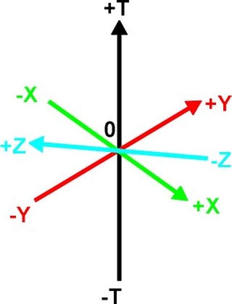 How to Draw Four Dimensional Figures - FeltMagnet