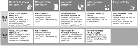 Azure-Advanced-Threat-Protection | SR Cloud Solutions