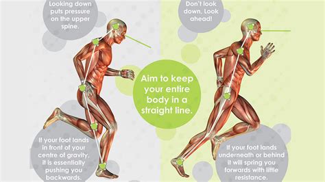 Shorter Warm Up Results In Significantly Less Muscle Fatigue