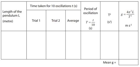 Acceleration Due to Gravity Using Simple Pendulum - Physics Laboratory ...