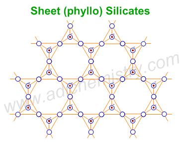 Silicates-Types-Classification-Examples-Structure-Formula-Ortho-Pyro ...