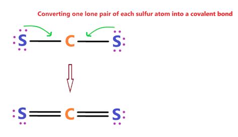 CS2 lewis structure, molecular geometry, bond angle, hybridization