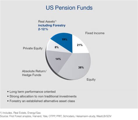 Pension Funds Crisis in the US: Are Hedge Funds to Blame? - Hedge Think