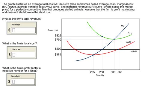 Solved The graph illustrates an average total cost (ATC) | Chegg.com