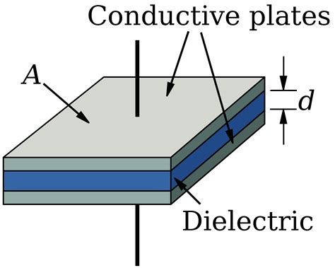 capacitor - Ceramic caps vs electrolytic. What are the tangible differences in use? - Electrical ...