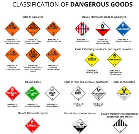 Dot Hazmat Segregation Table | Elcho Table