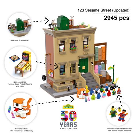 123 Sesame Street by Ivan Guerrero Finally Makes 10-K Support on LEGO Ideas - The Brick Show