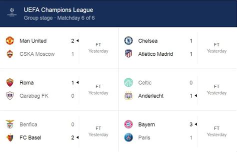 Results of UEFA Champions League Matches Played Yesterday