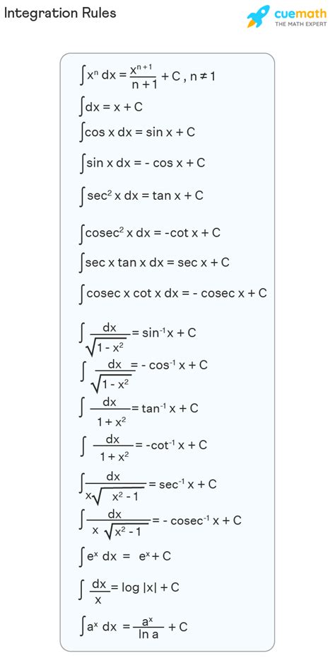 Basic Rules Of Integration