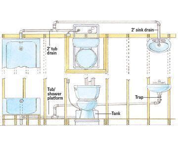 How to Install an Upflush Toilet in Your Basement | Bathroom remodel ...