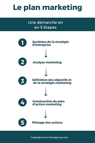 Exemple De Plan Marketing D Une Entreprise – Novo Exemplo