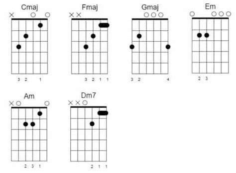 Can’t Buy Me Love Chords TAB and Guitar Lesson Easy Beatles Song