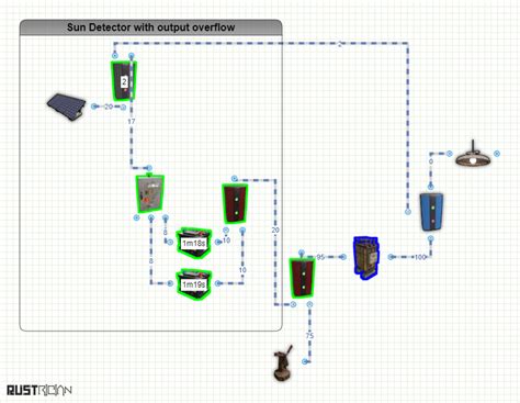 Is it possible to set up a wind turbine to charge a battery and use one or two solar panels to ...