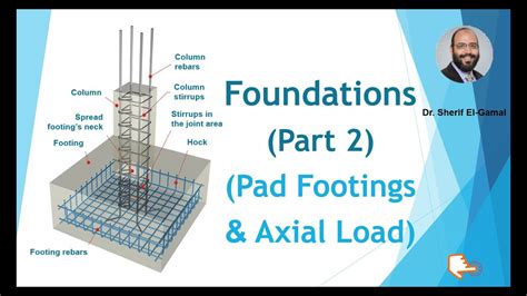 Foundations (Part 2): Pad Footings under Axial Load - Design of reinforced concrete footings ...