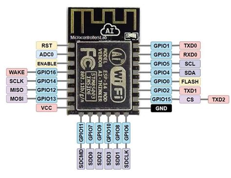 ESP8266 pinout reference and how to use GPIO pins