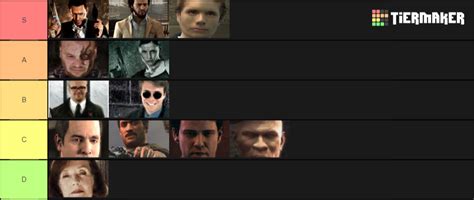 Max Payne Characters Tier List (Community Rankings) - TierMaker