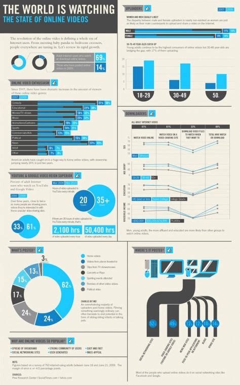 10 Chart Design ideas | chart design, data visualization, design