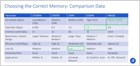 HBM2E Implementation & Selection: The Ultimate Guide -Rambus