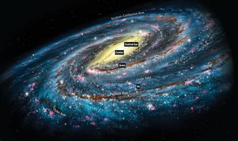 Getting to Know Our Galactic Home: The Milky Way | Discover Magazine