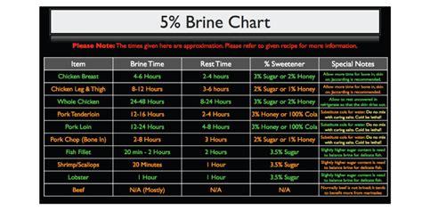 Explanation and Description of Mechanical Brine Cooling Systems – Food Process Cooling