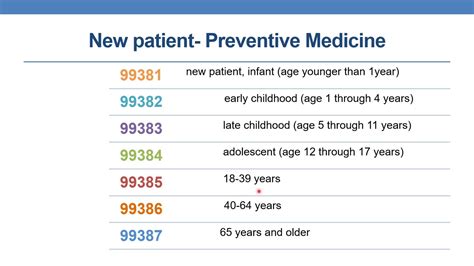 CPT coding guidelines for Preventive Medicine Services - YouTube