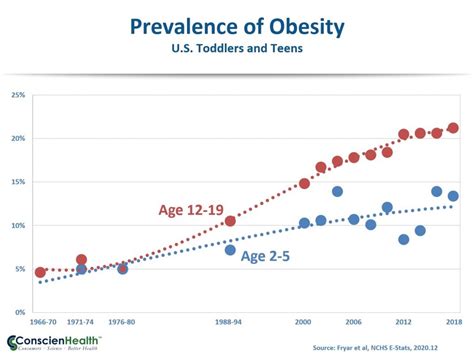 American Obesity Rate 2024 - Angie Bobette