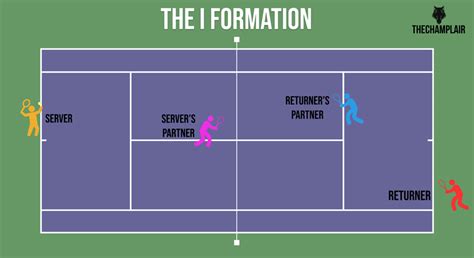 18 Tennis Doubles Strategies [The Ultimate Guide 2020]