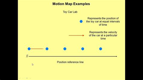 Motion Maps - YouTube