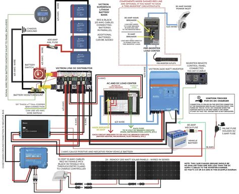 Campervan 12v Wiring Diagram - Worksic