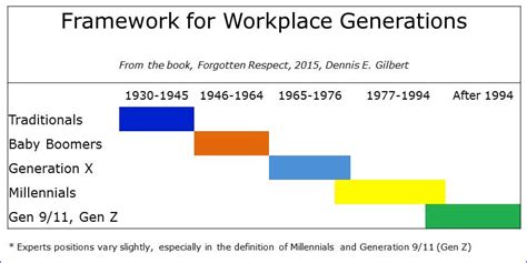 Auckland abholen Nachrichten generation chart Rückzug Konsens Sohn